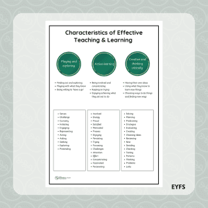 Characteristics of Effective Teaching & Learning Poster